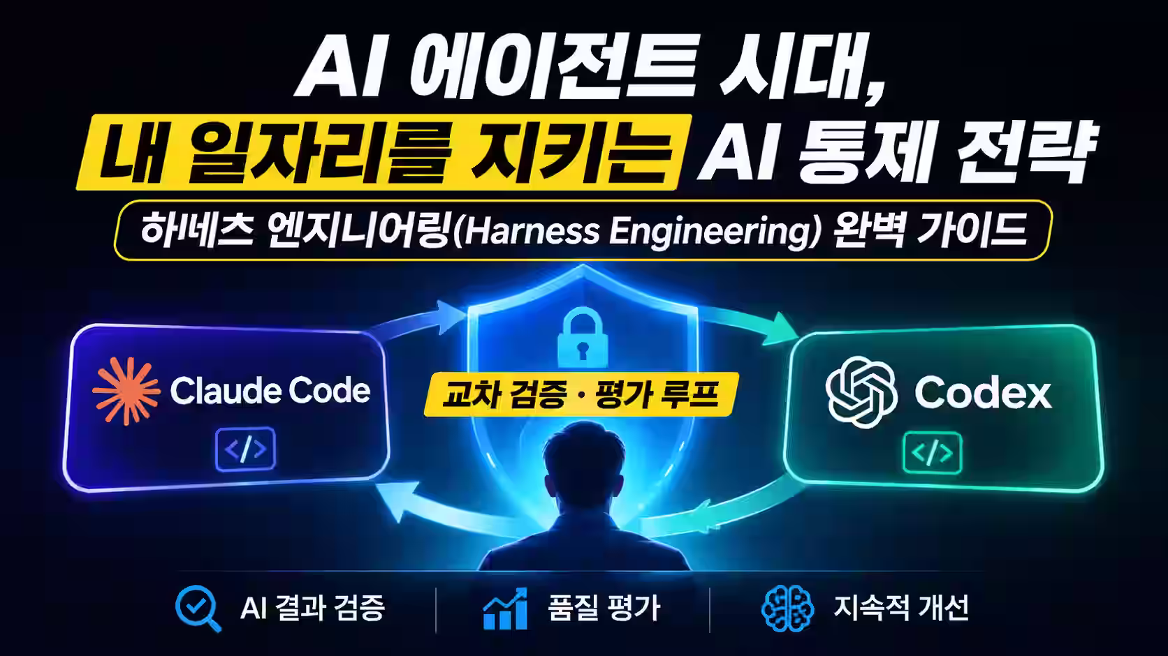 AI 에이전트 하네스 엔지니어링 완벽 가이드 | 클로드 코드 & 코덱스 교차 검증 파이프라인