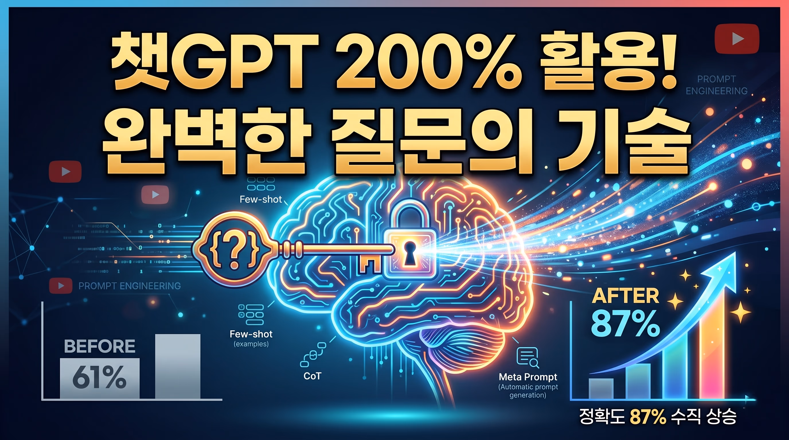 챗GPT 200% 활용하는 완벽한 질문의 기술