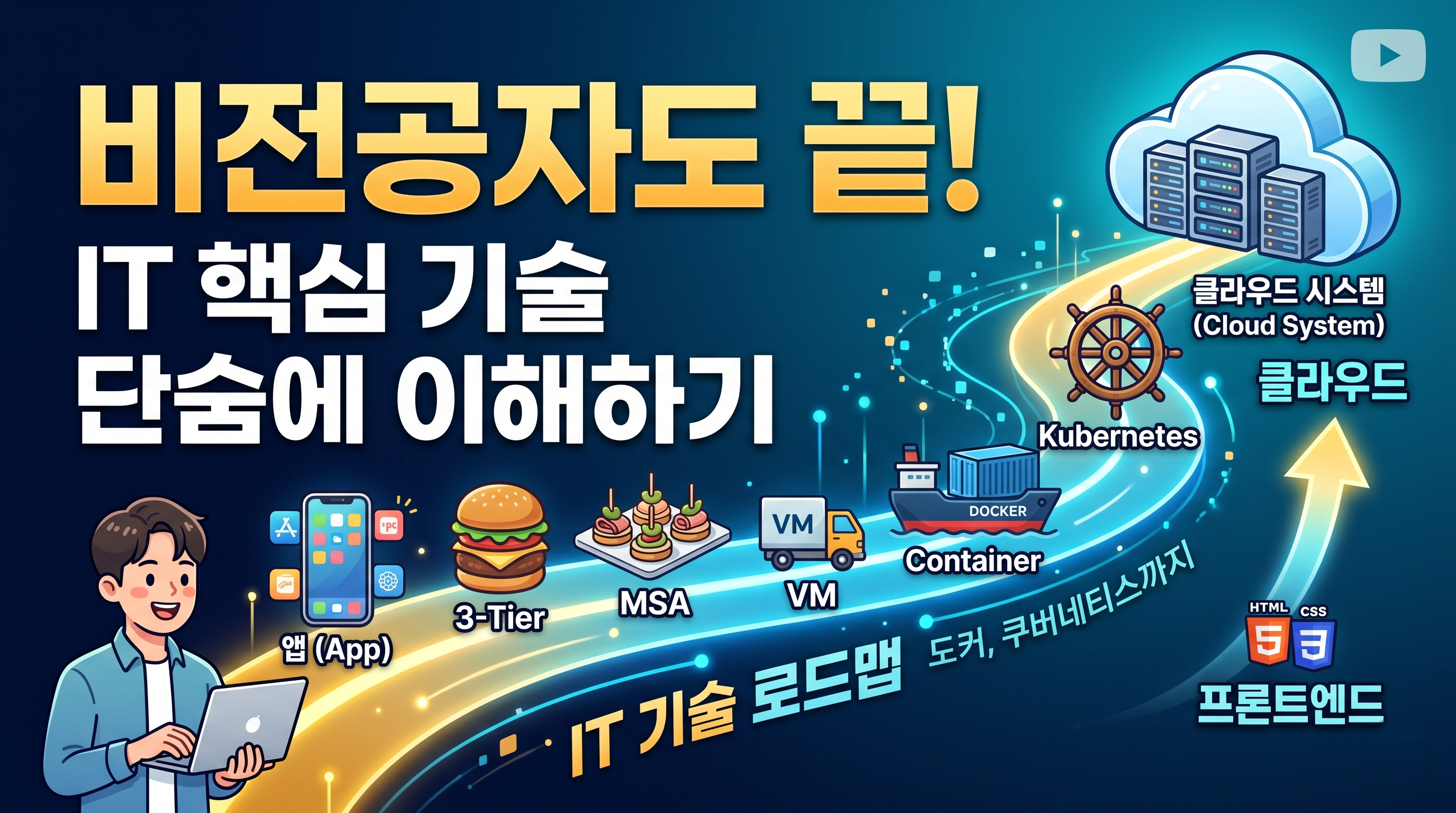코딩 1도 몰라도 이해되는 IT 시스템 전체 그림 