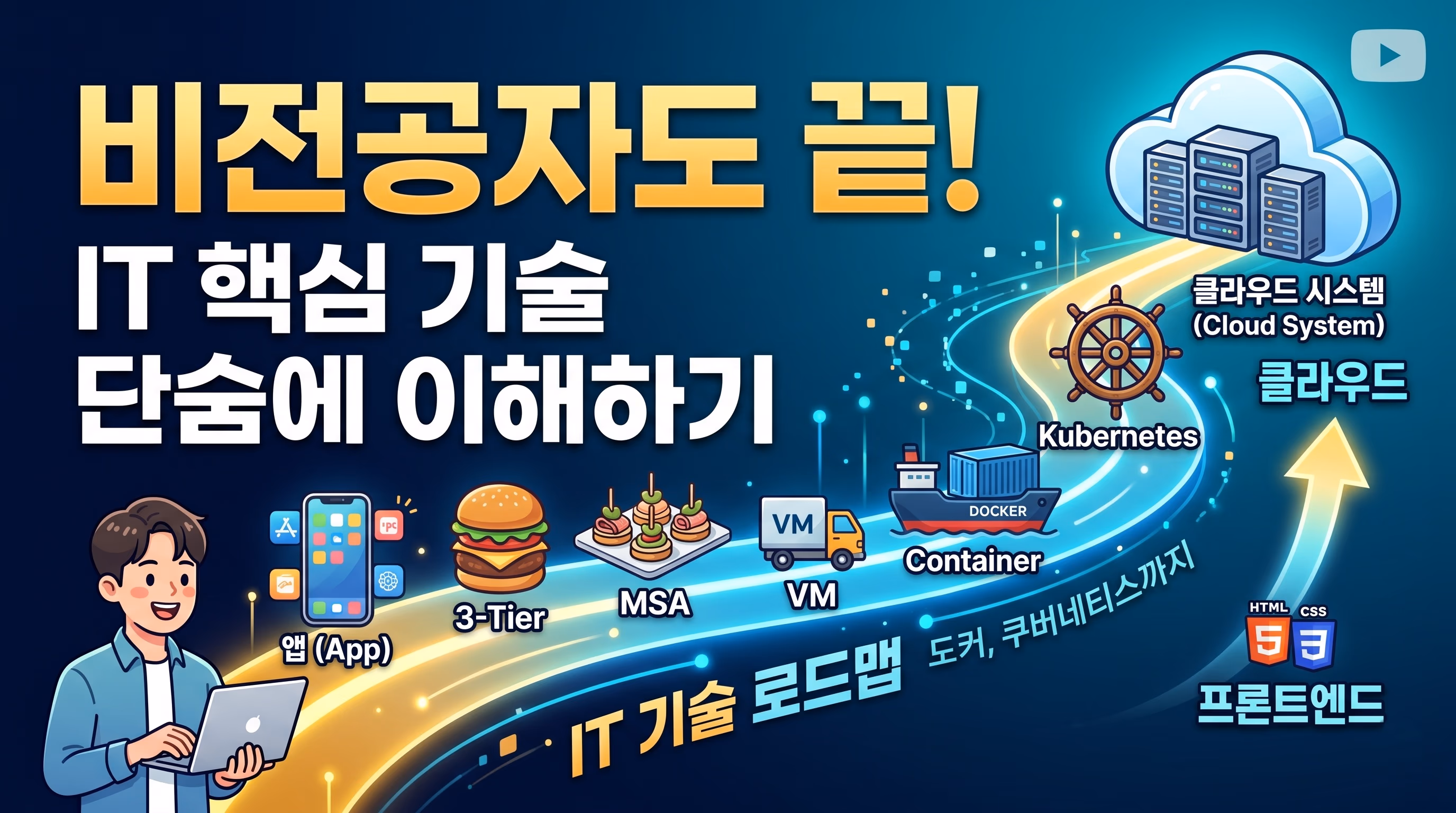 코딩 1도 몰라도 이해되는 IT 시스템 전체 그림 