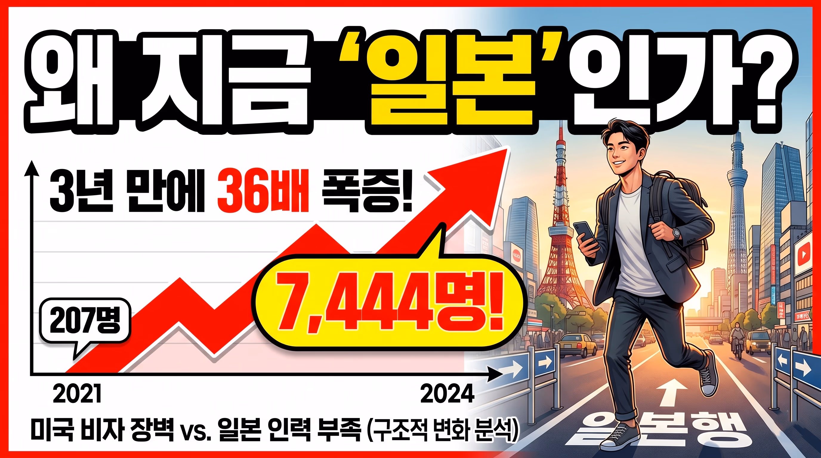 일본 취업 및 워킹홀리데이 현실