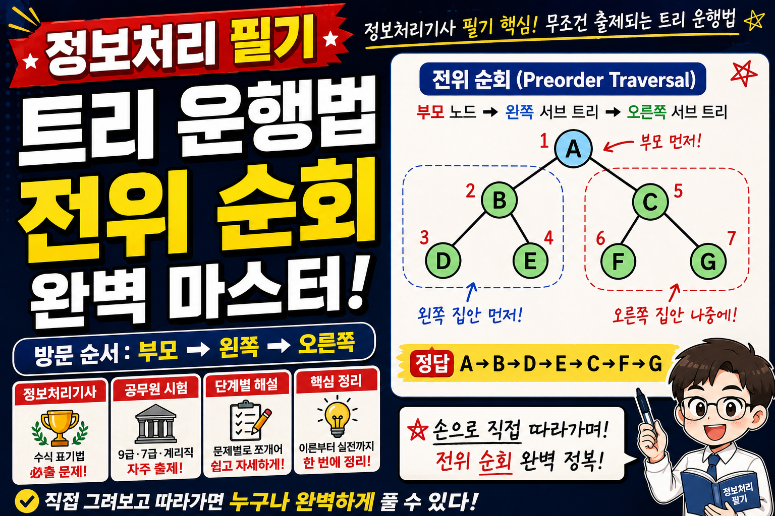 정보처리기사 필기: 트리 운행법 - 전위 순회 기출문제 상세 풀이