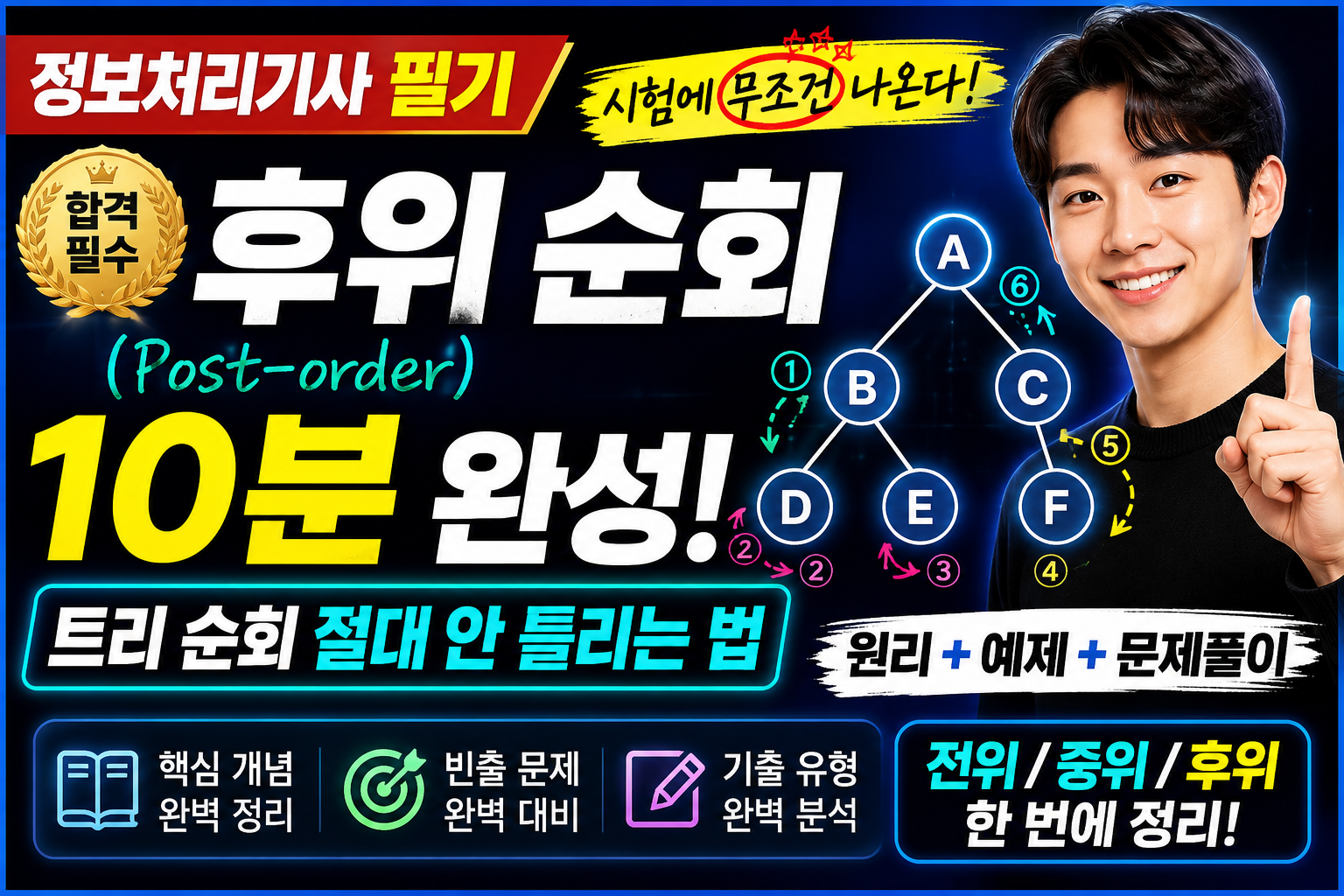 정보처리기사 필기: 후위 순회(Post-order) 개념 및 연산자 트리 문제 풀이 해설