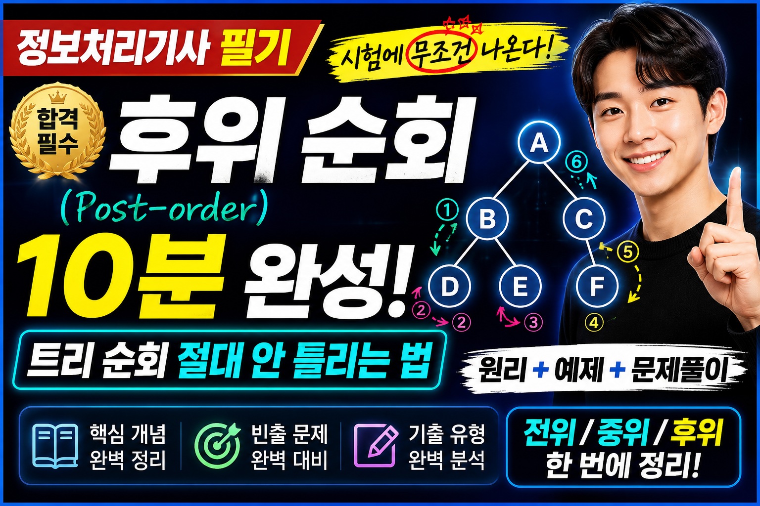 정보처리기사 필기: 2. 후위 순회(Post-order) 개념 및 연산자 트리 문제 풀이 해설