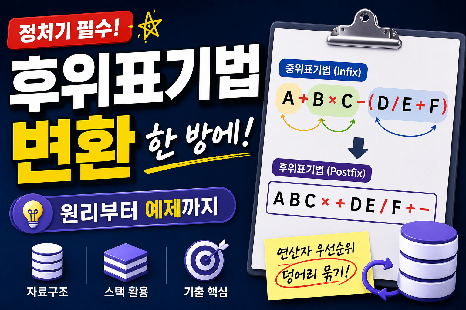 정보처리기사 필기: 후위표기식 변환, 아직도 헷갈리나요? 15분 만에 끝내는 완벽 마스터!(2)