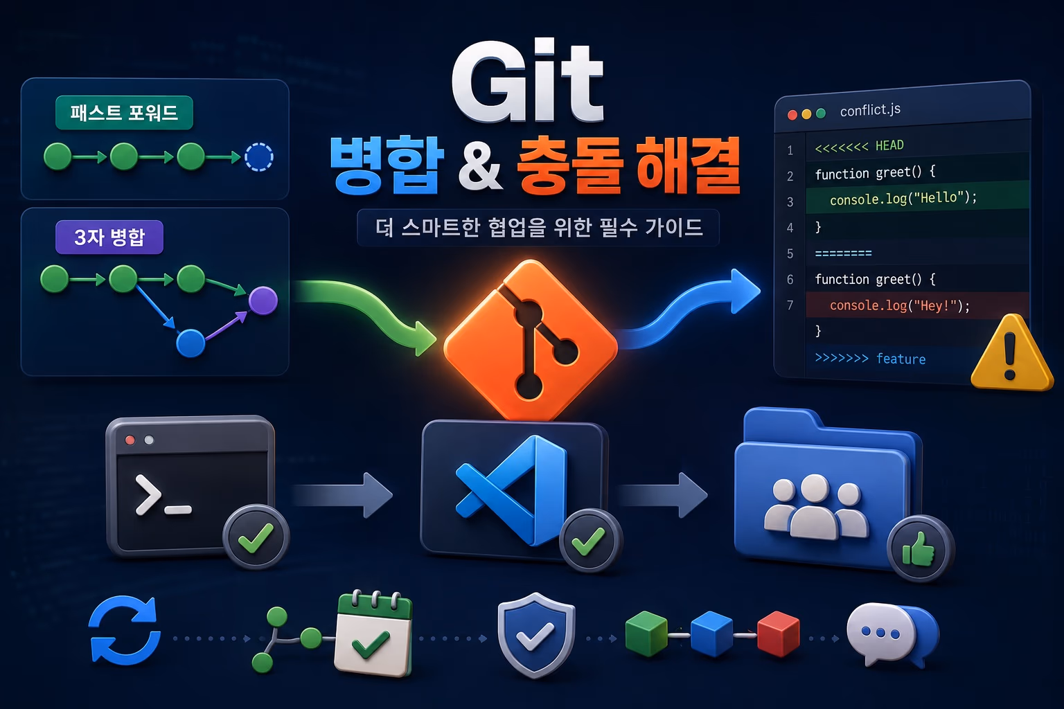 Git 병합 완벽 가이드 — 충돌 해결부터 예방까지 실무 노하우