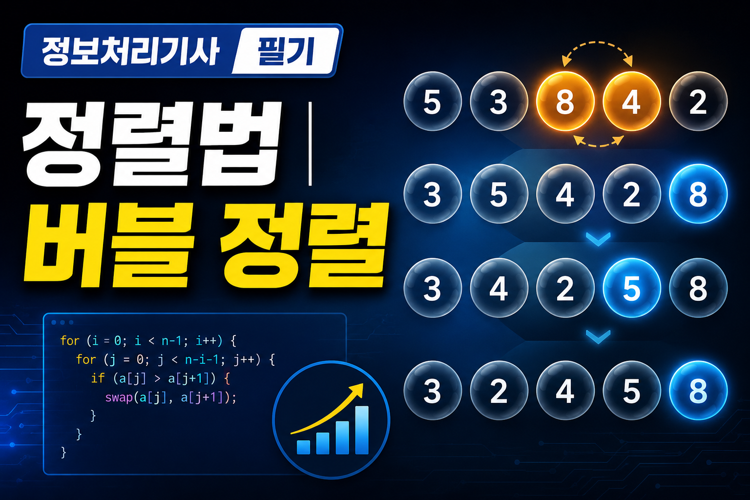 정처기 자료구조 — 버블 정렬 완전정복 강의