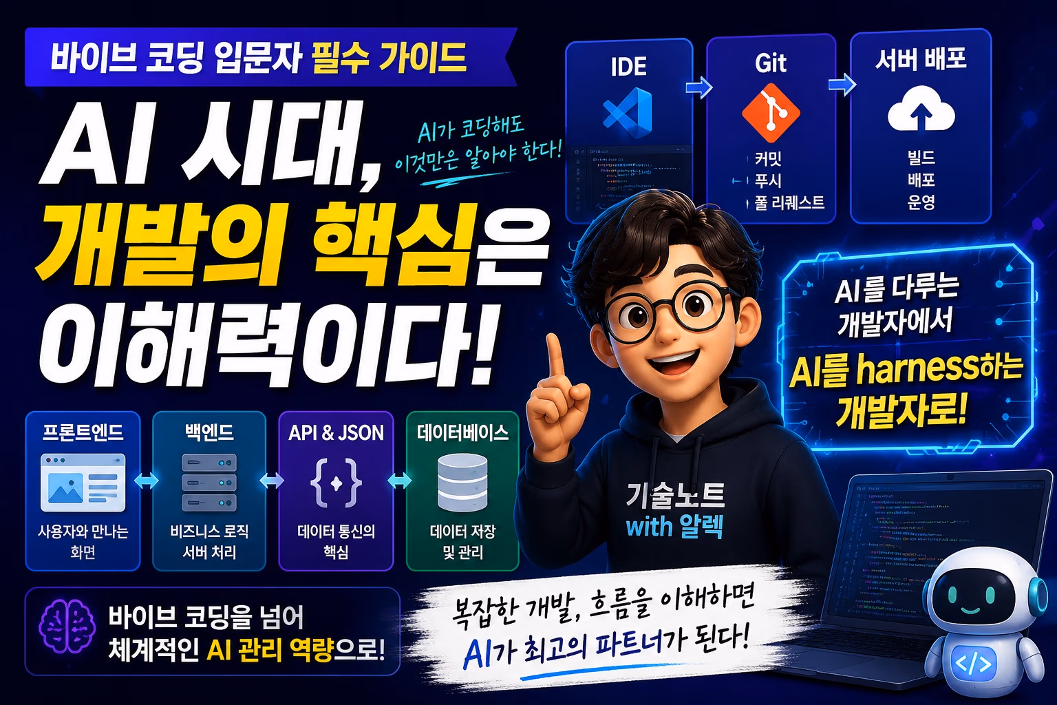 바이브 코딩 입문 필수 IT 지식 — 프론트엔드·백엔드·API·Git 한 번에 정리