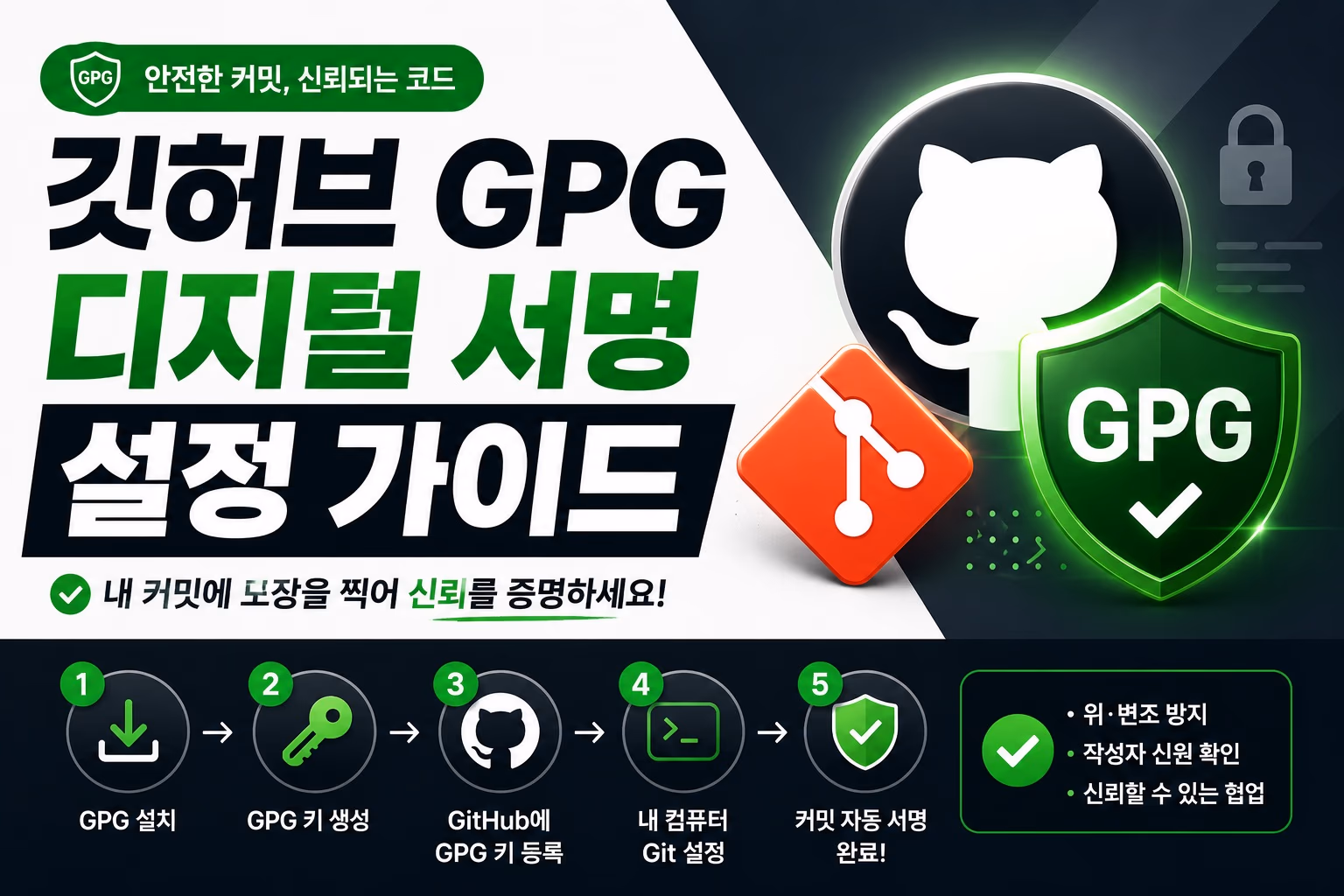 GitHub 커밋에 Verified 배지 달기 — GPG 키 생성부터 서명 설정·오류 해결까지