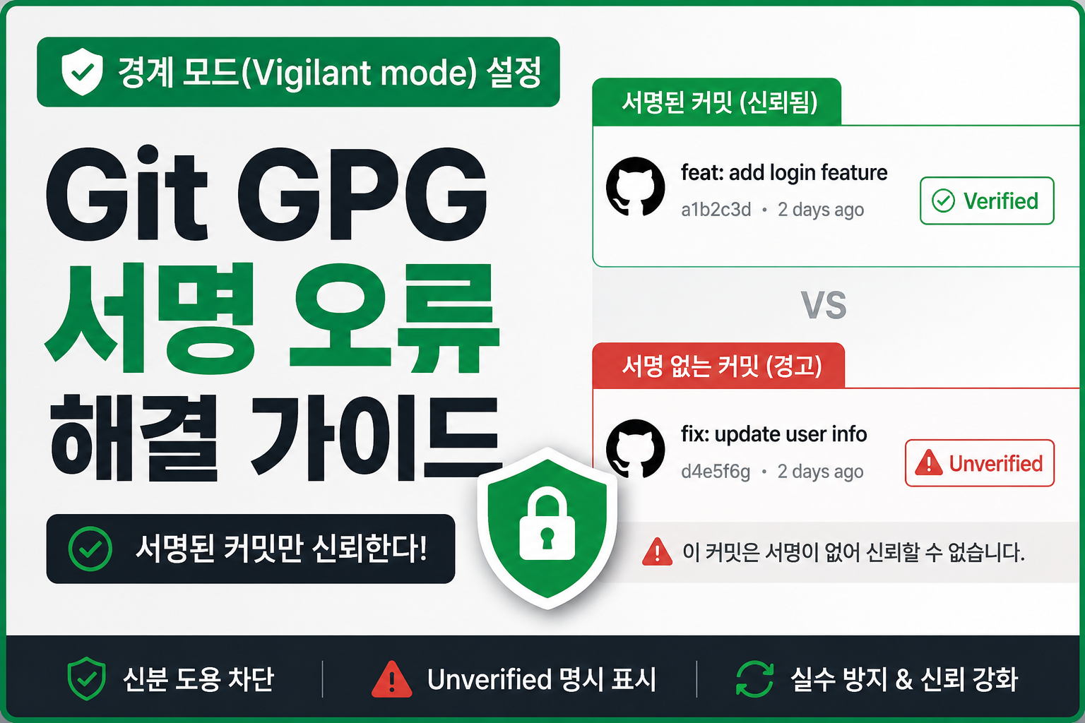 Git GPG 서명 오류 해결 가이드
