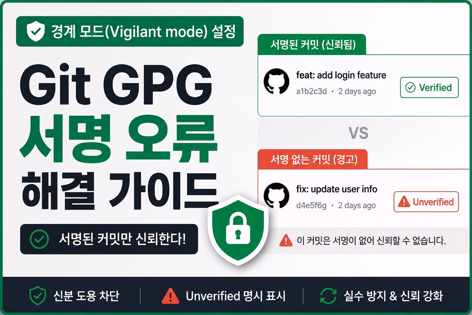 Git GPG 서명 오류 완벽 해결 — 'gpg failed to sign' 에러와 Unverified 배지 원인 정리