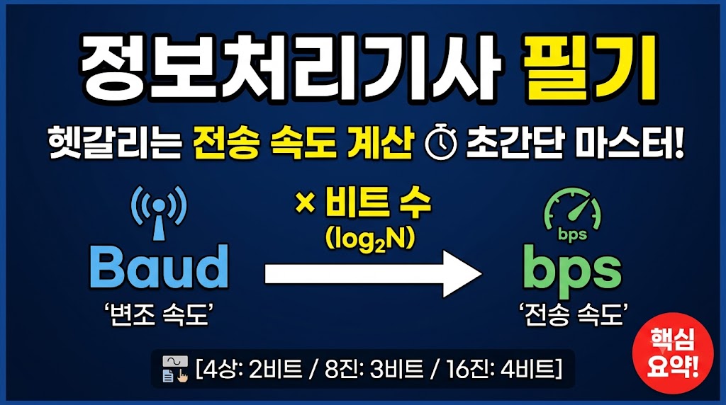 정보처리기사 필기 전송 속도 bps Baud 계산 완벽 정리