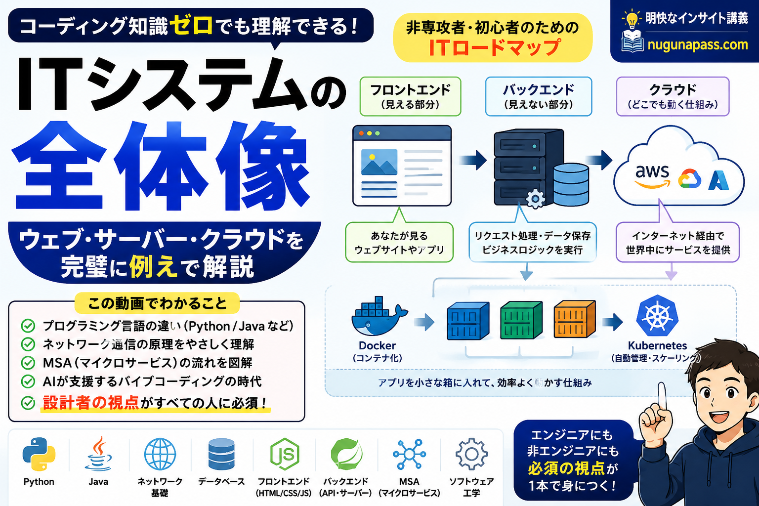 コーディング知識ゼロでもわかるITシステムの全体像