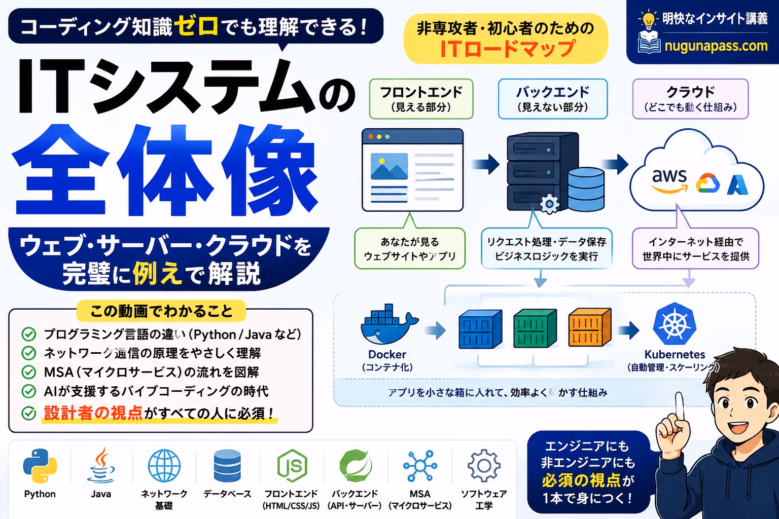 コーディング知識ゼロでもわかるITシステムの全体像 — 非エンジニアのための入門ガイド