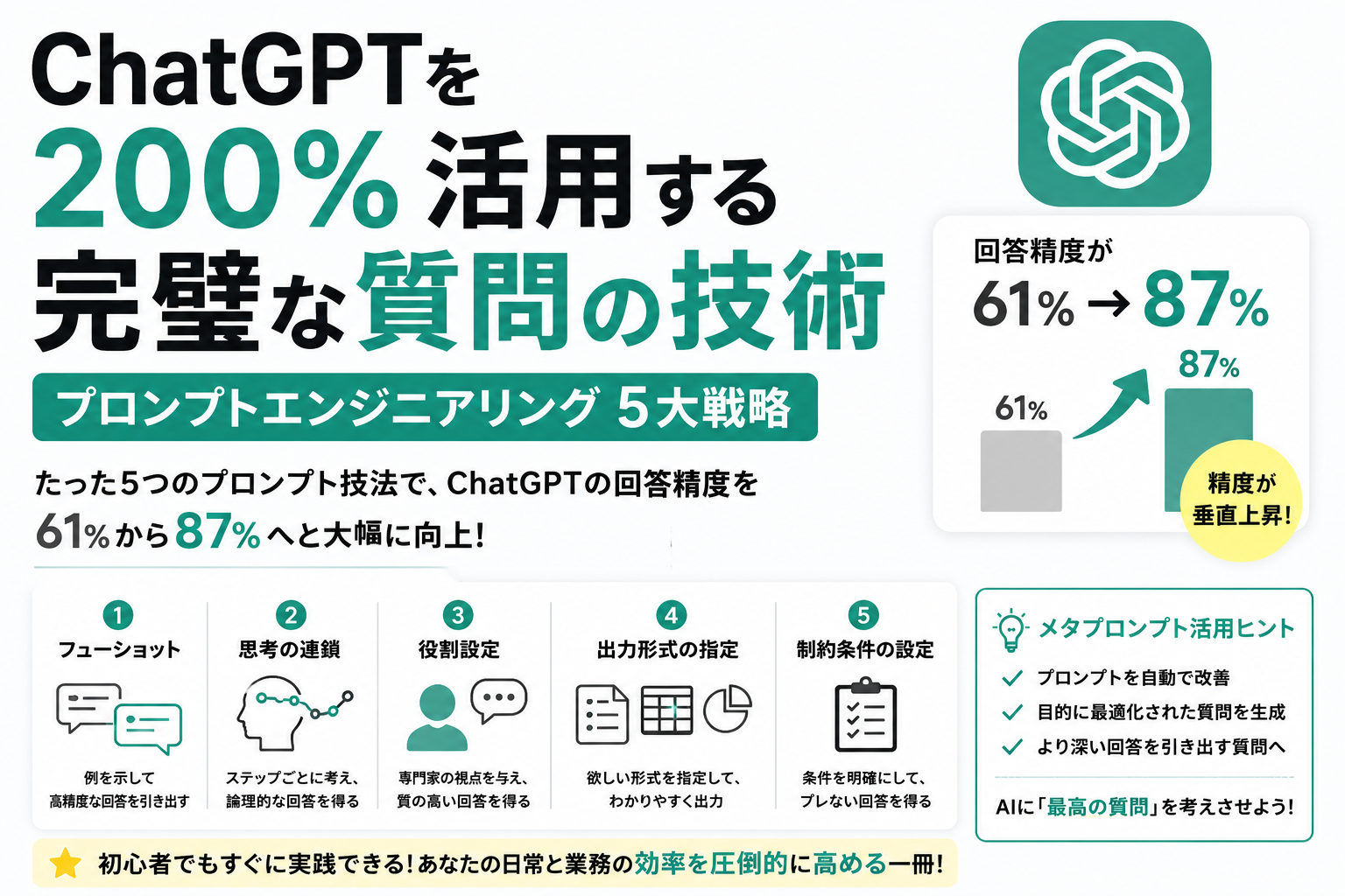 ChatGPT 프롬프트 엔지니어링 5대 전략 강의