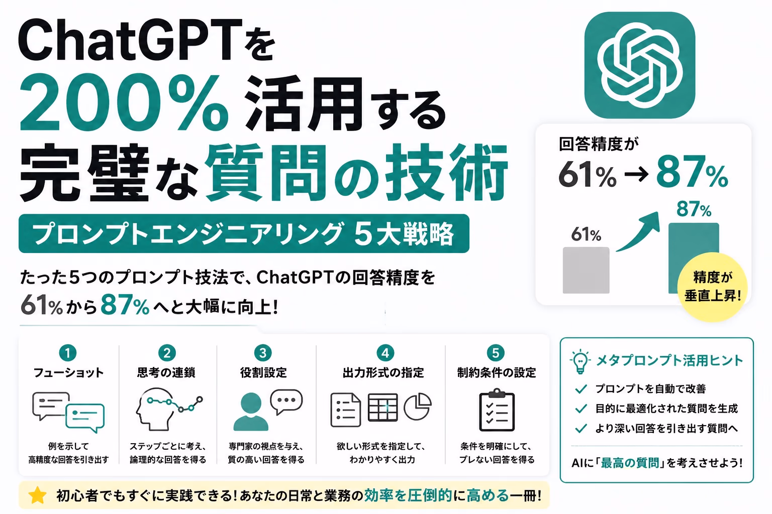 ChatGPTを200%活用する「完璧な質問の技術」— プロンプトエンジニアリング5大戦略