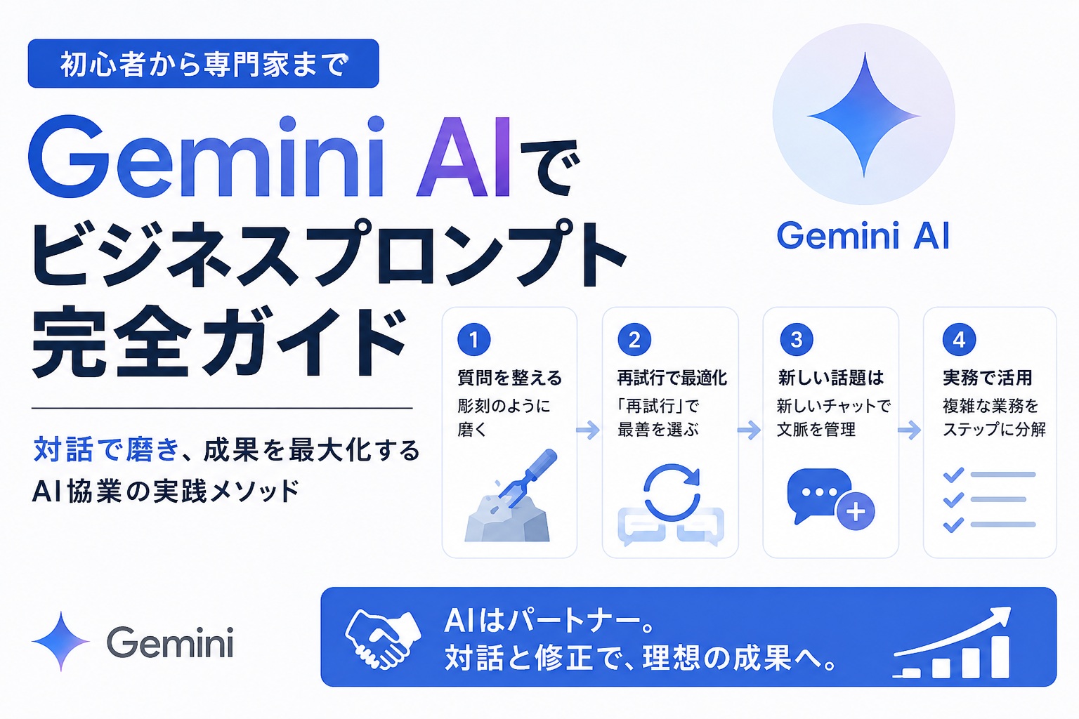 Geminiプロンプトの書き方：ビジネスで使える実践ガイド（初心者〜上級者向け）