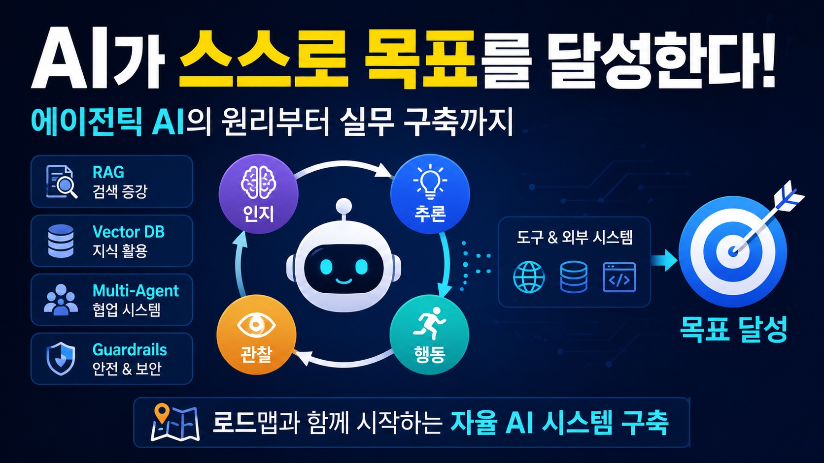 에이전틱 AI(Agentic AI) 핵심 원리와 실무 아키텍처 구축 가이드 | RAG, MCP, 멀티에이전트