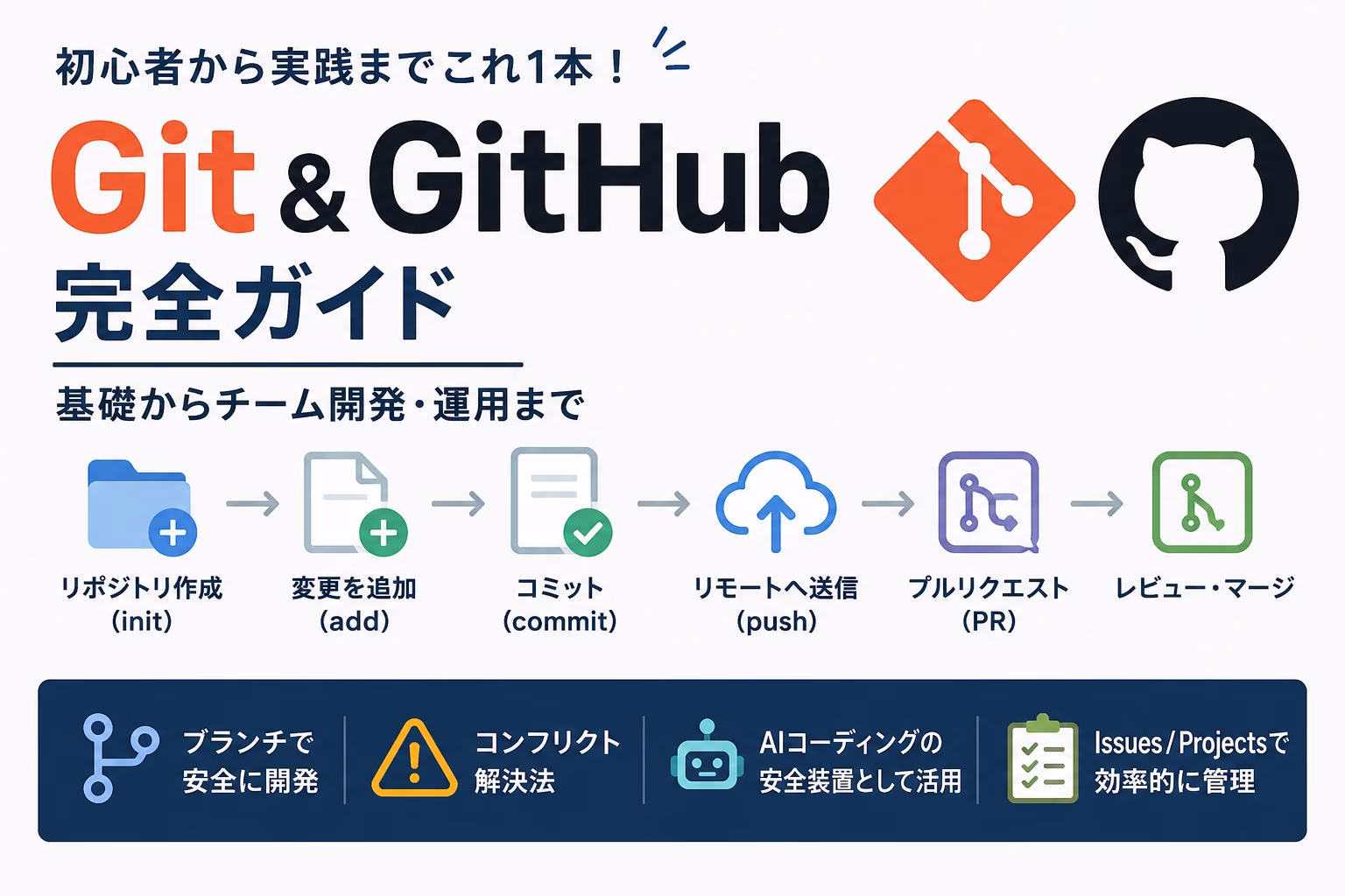 GitHubの使い方完全ガイド！バイブコーディング時代に自分のコードを守る方法」