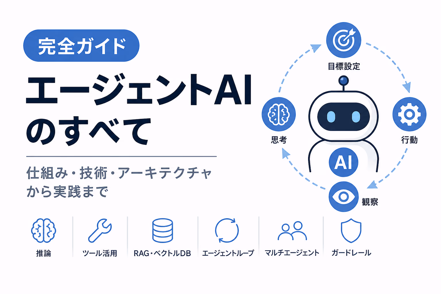 エージェンティックAI (Agentic AI) 完全ガイド：LLM、RAG、マルチエージェント構造