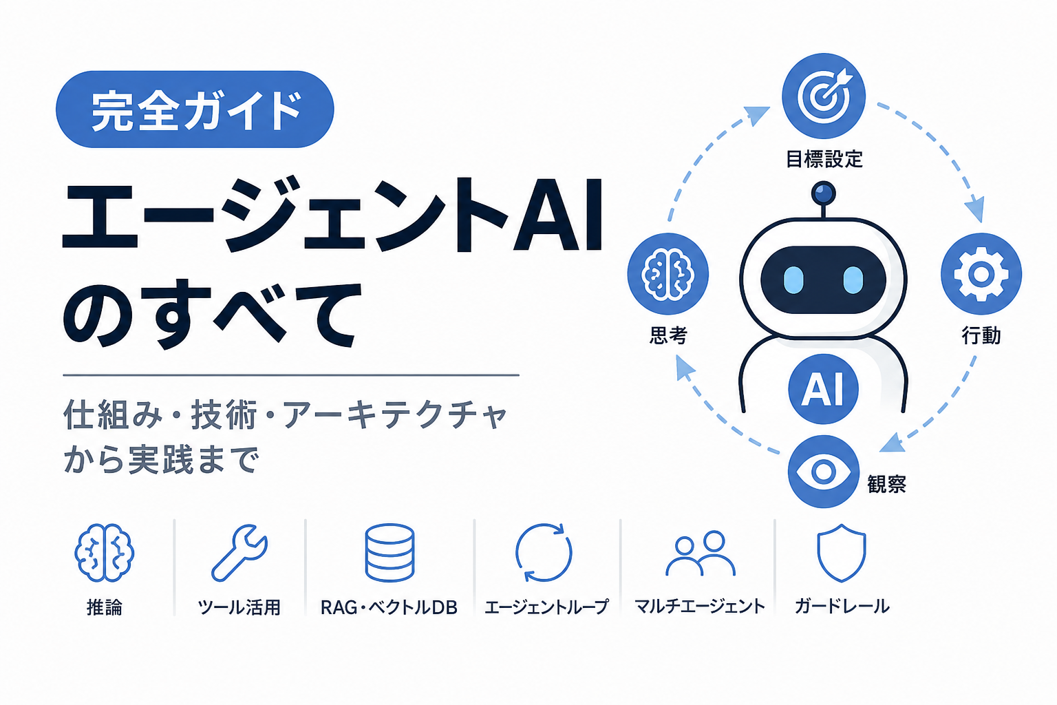 エージェンティックAI (Agentic AI) 完全ガイド：LLM、RAG、マルチエージェント構造
