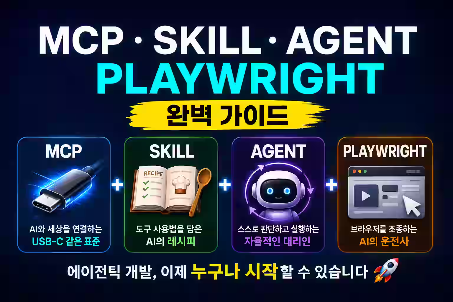 개발 생산성 200% 올리는 MCP와 Claude Code 꿀조합 (GitHub, Playwright)