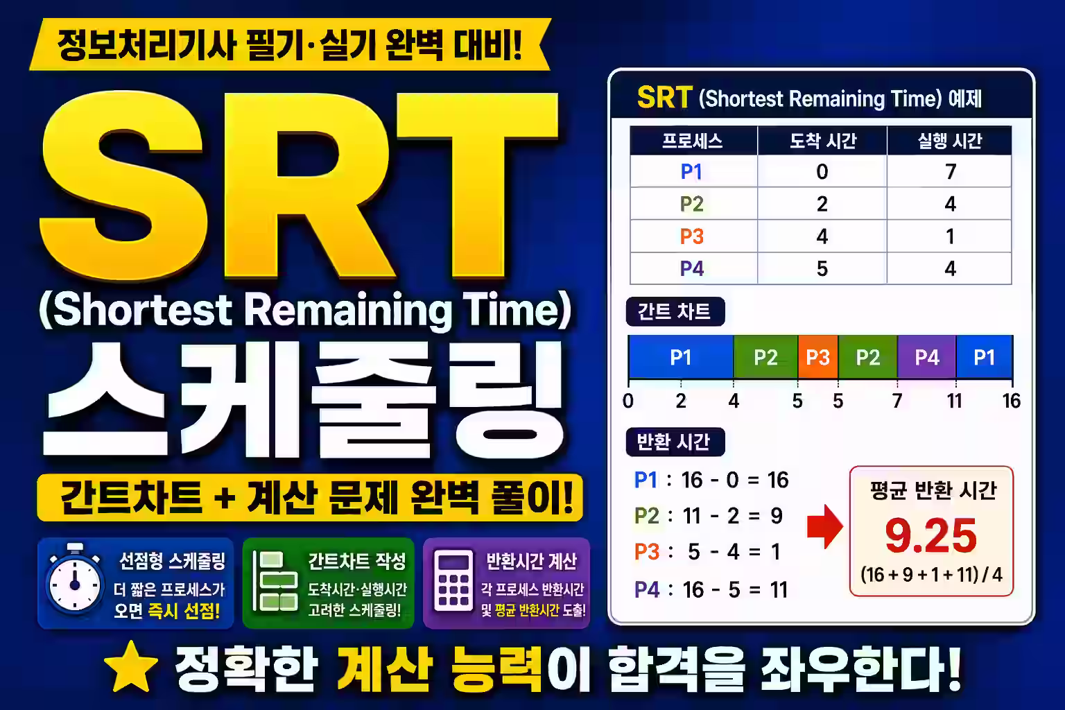 정보처리기사 필기: 21. 운영체제 SRT 스케줄링 평균 반환 시간 계산법 (정보처리기사 실기/필기 필수)