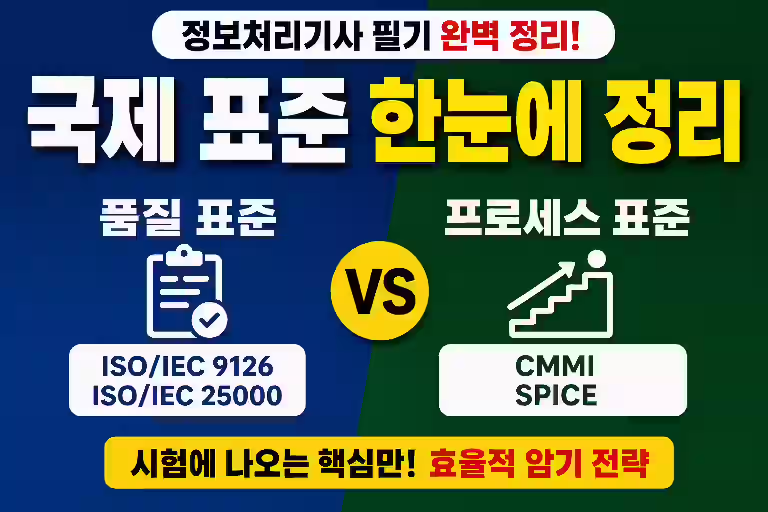 정보처리기사 필기: 22. 소프트웨어 국제표준 핵심 요약 (ISO/IEC 9126, CMMI, SPICE)