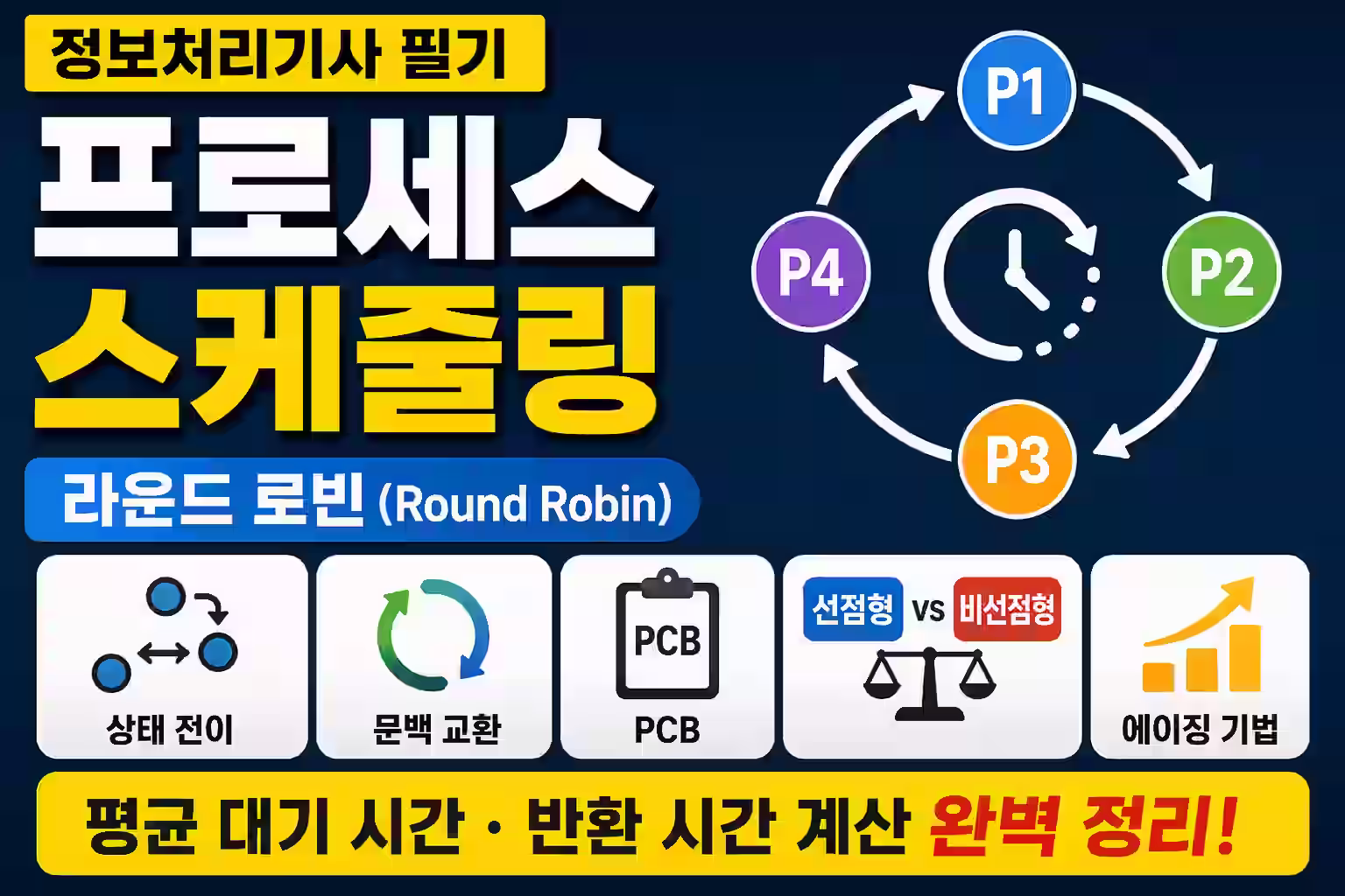 정보처리기사 필기: 25. 스케줄링 문제, 이 영상 하나로 끝내세요! (함정 완벽 대비) 💯
