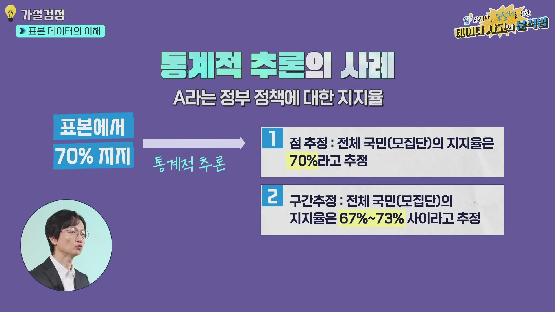 표본 지지율로 보는 점 추정과 구간 추정