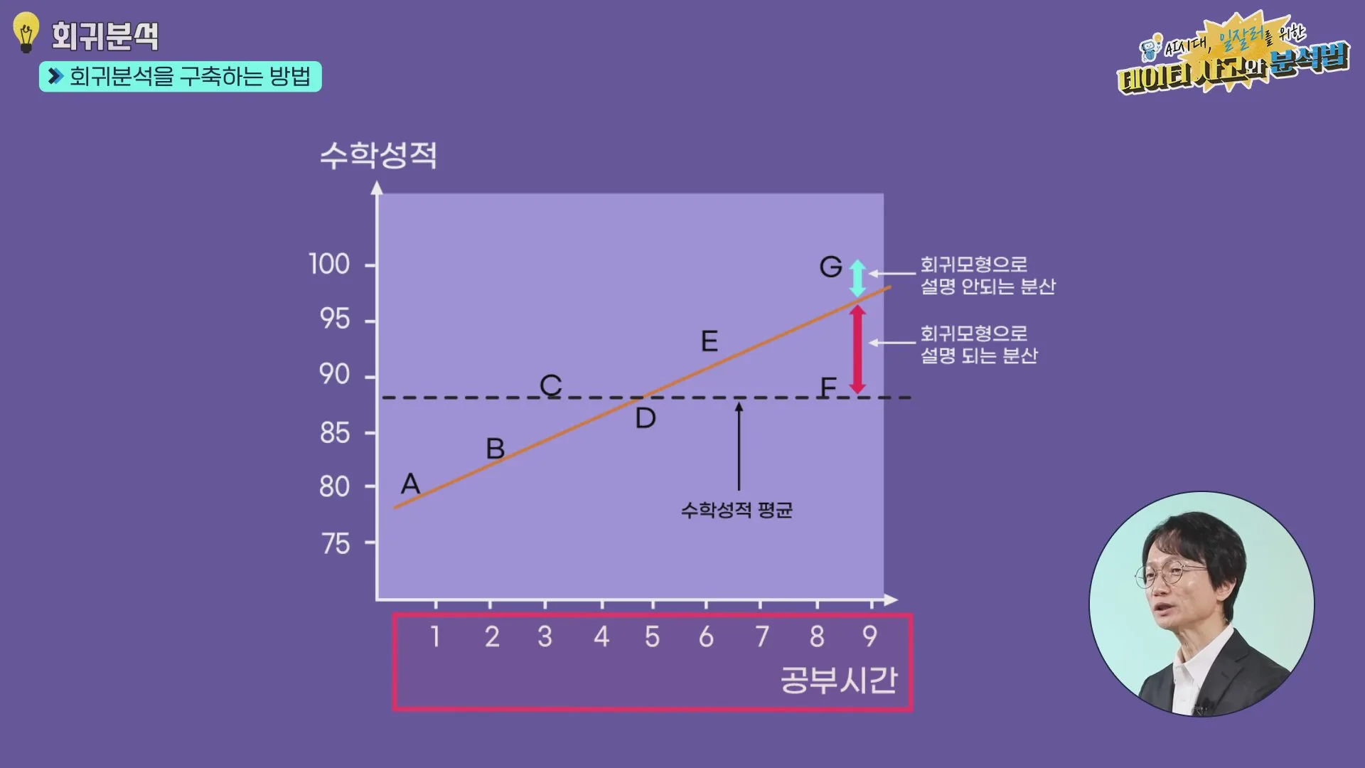 회귀선으로 설명되는 분산과 안 되는 분산