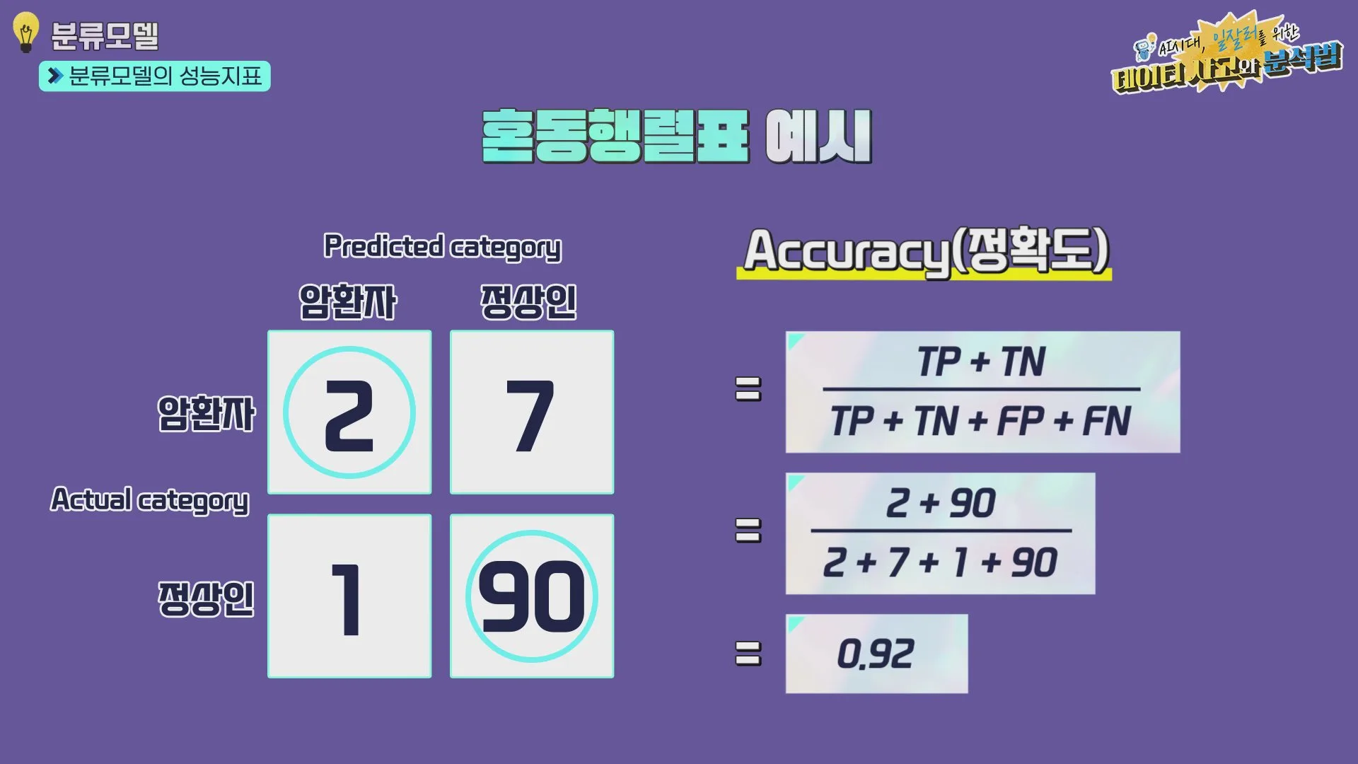 혼동행렬표로 분류모델 정확도 계산하기