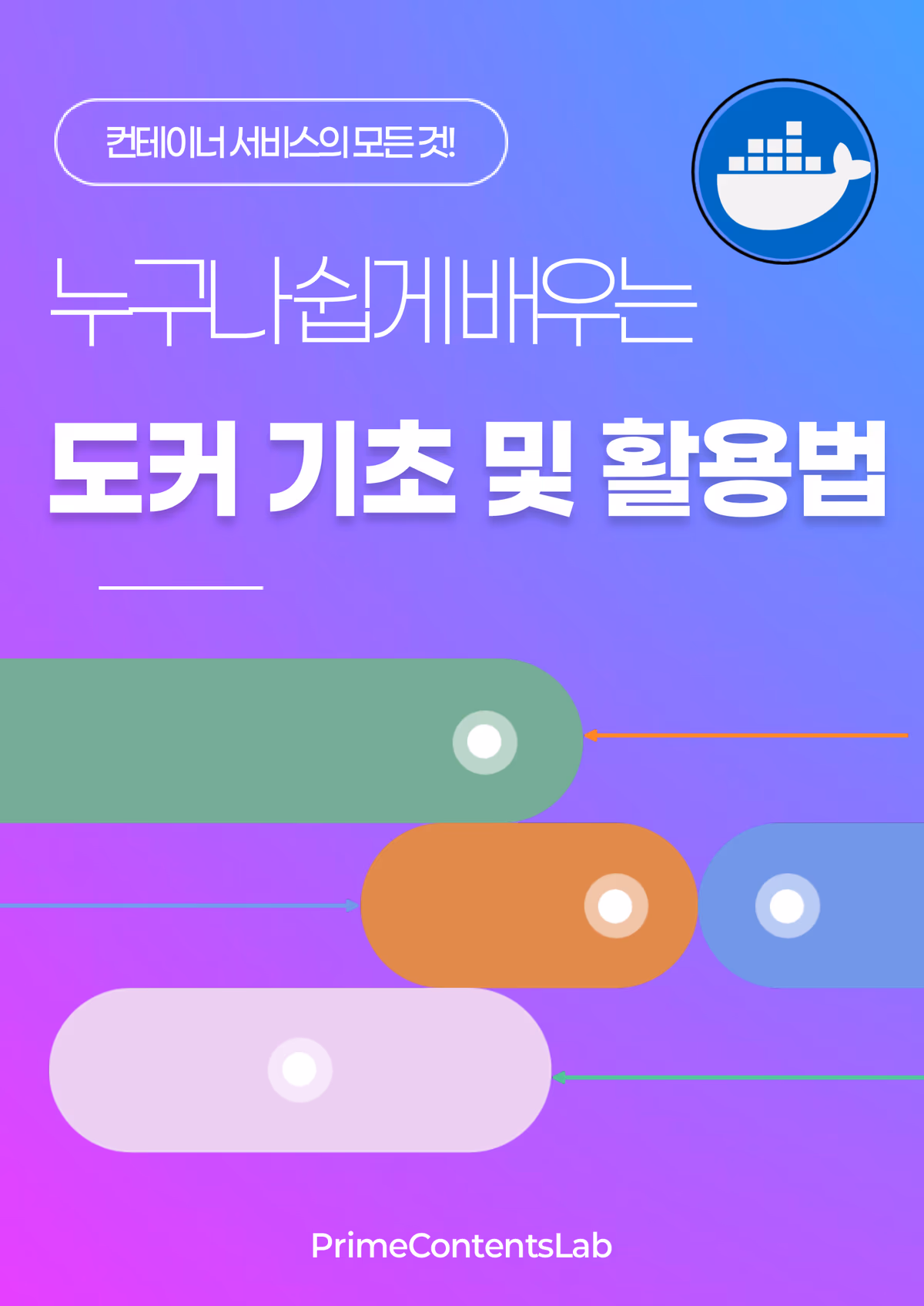 누구나 쉽게 배우는 도커 기초 및 활용법 — 컨테이너 서비스의 모든 것