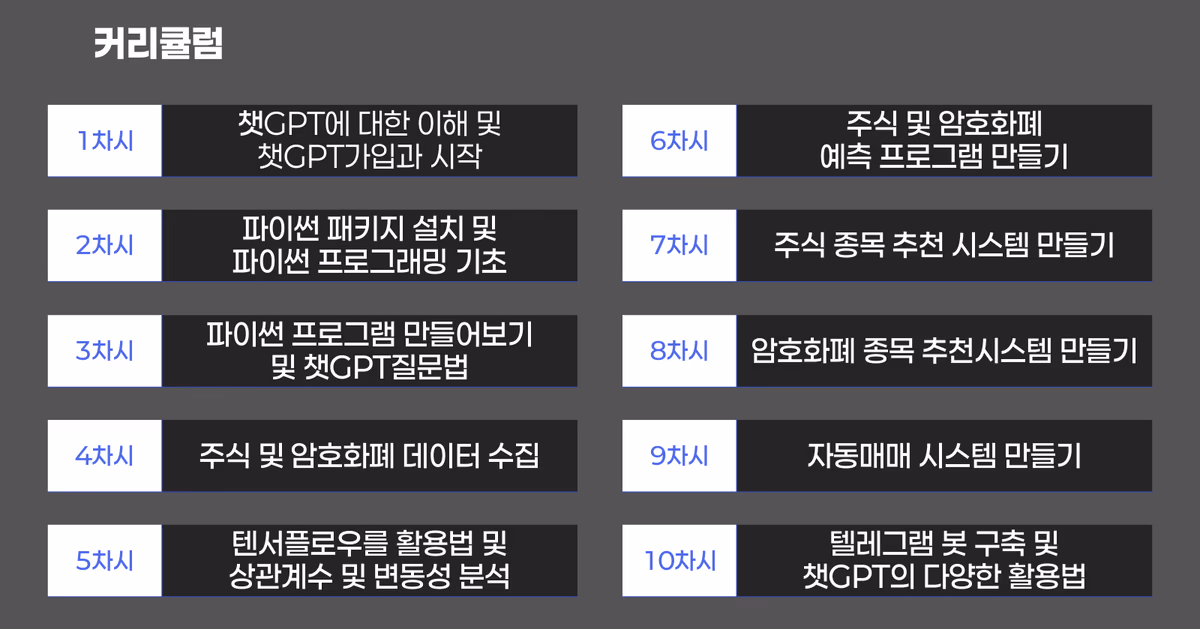 커리큘럼 10차시: 챗GPT 이해와 가입, 파이썬 기초, 챗GPT 질문법, 데이터 수집, 텐서플로우·상관계수·변동성 분석, 예측 프로그램, 주식·암호화폐 종목 추천, 자동매매 시스템, 텔레그램 봇