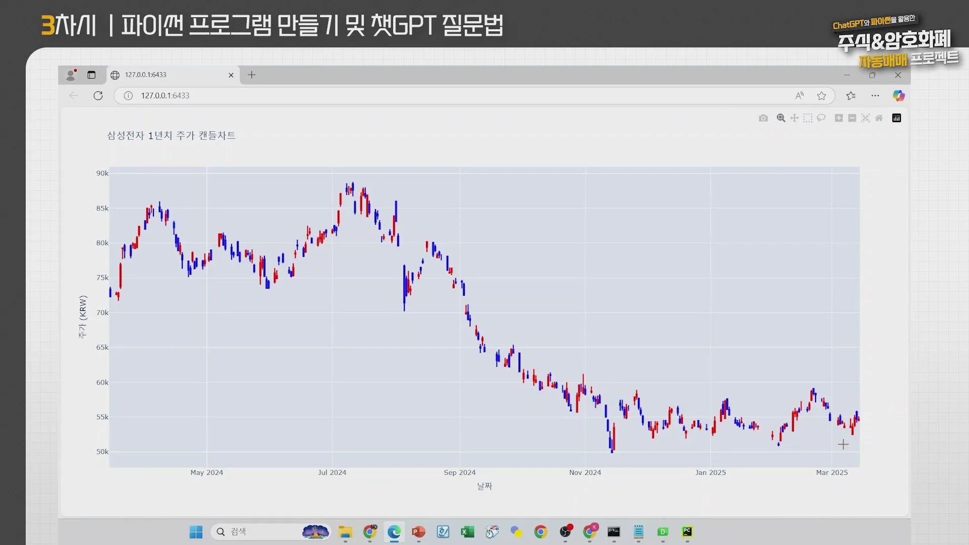 삼성전자 1년치 주가 캔들차트 그리기