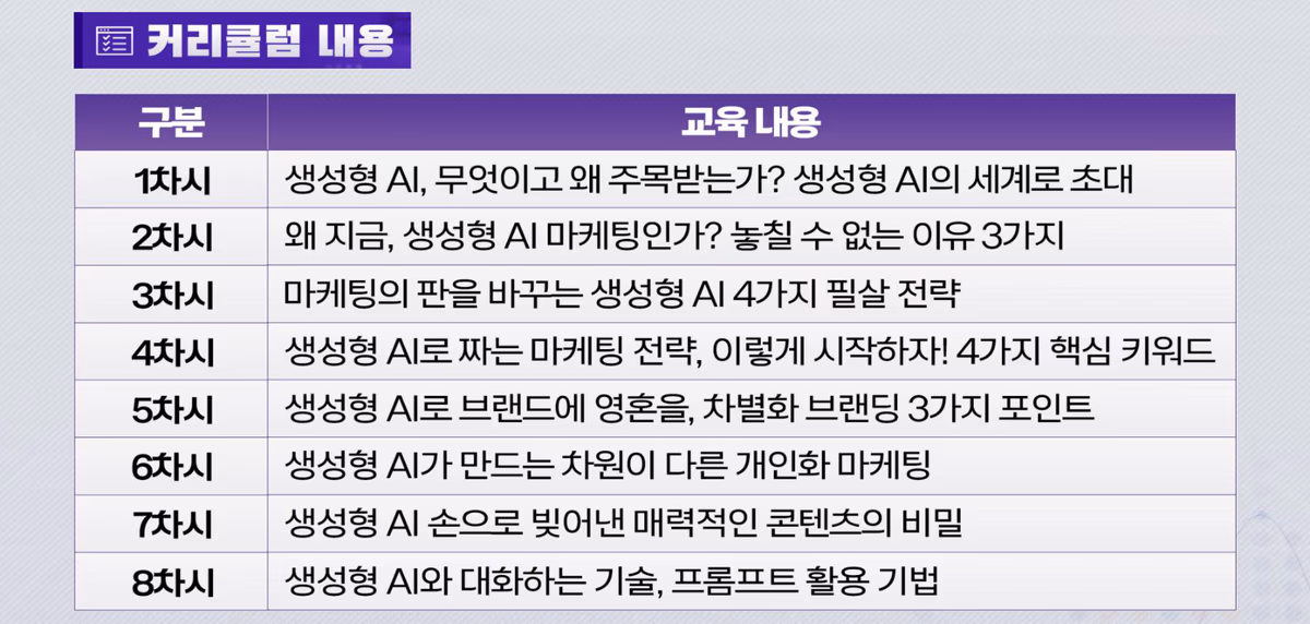 커리큘럼 8차시: 생성형 AI의 세계로 초대, 생성형 AI 마케팅을 놓칠 수 없는 이유, 4가지 필살 전략, 4가지 핵심 키워드, 차별화 브랜딩, 개인화 마케팅, 매력적인 콘텐츠의 비밀, 프롬프트 활용 기법
