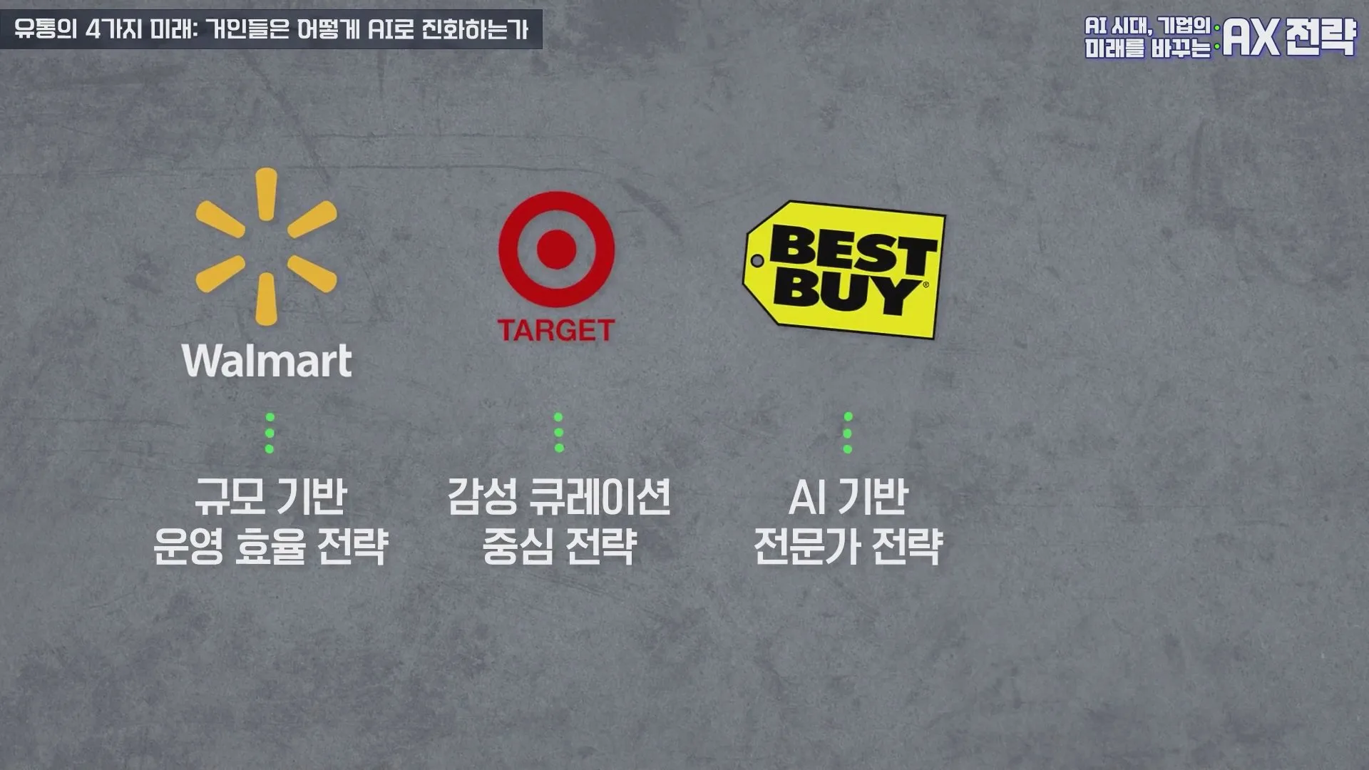 월마트·타깃·베스트바이의 유통 AI 전략