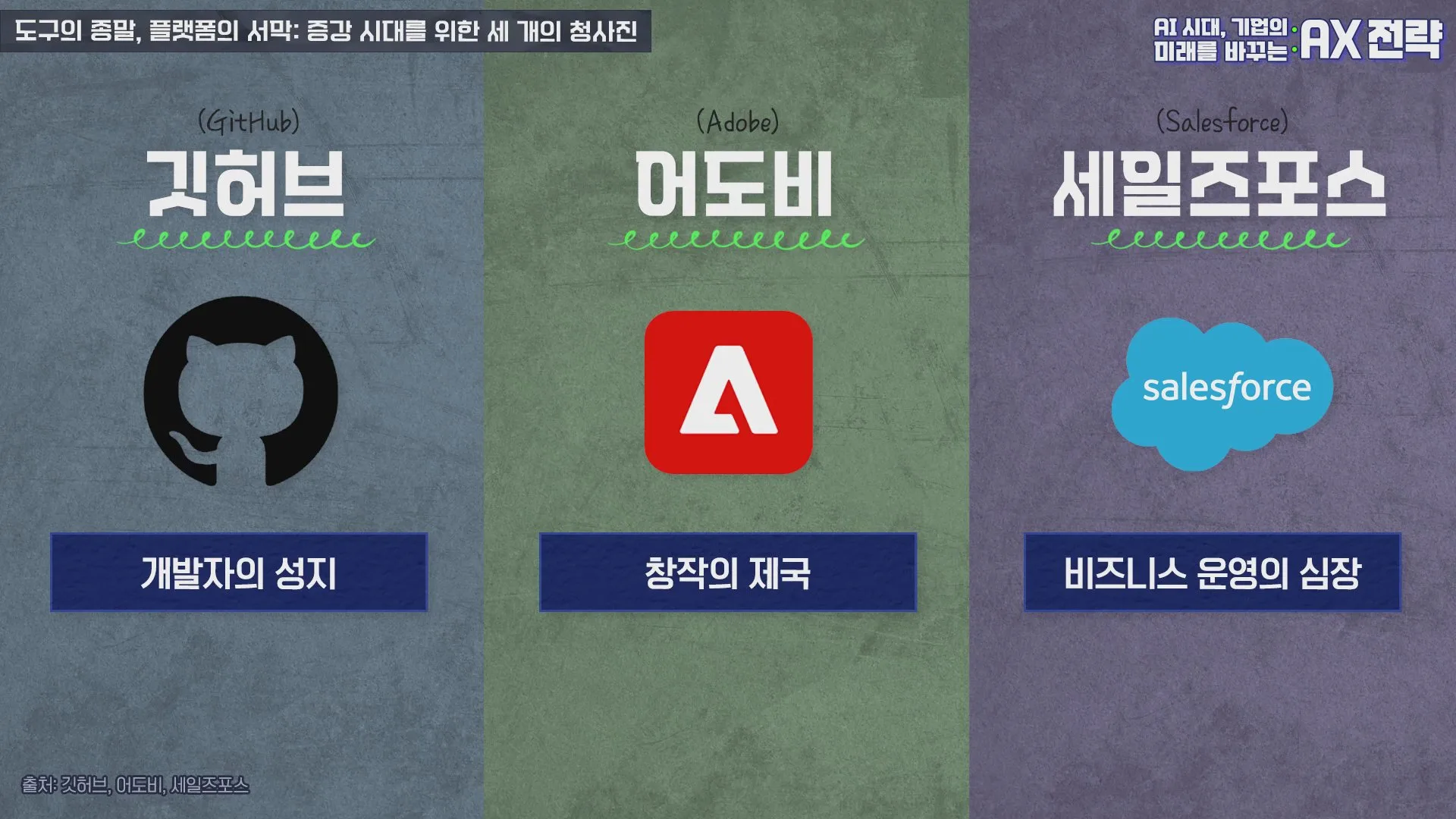 깃허브·어도비·세일즈포스, 증강 시대의 세 청사진