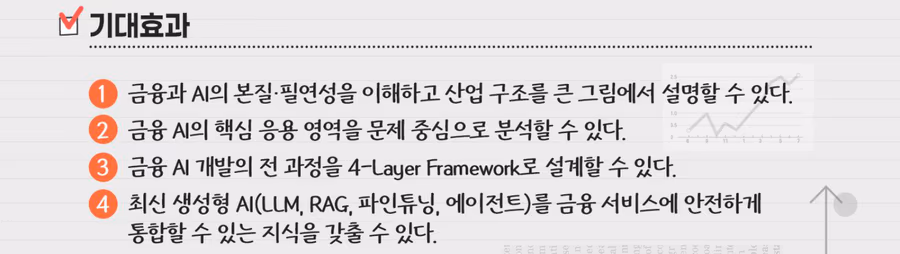 기대 효과: 금융과 AI의 본질·필연성 이해, 금융 AI 핵심 응용 영역 분석, 4-Layer Framework 설계, LLM·RAG·파인튜닝·에이전트를 금융 서비스에 안전하게 통합
