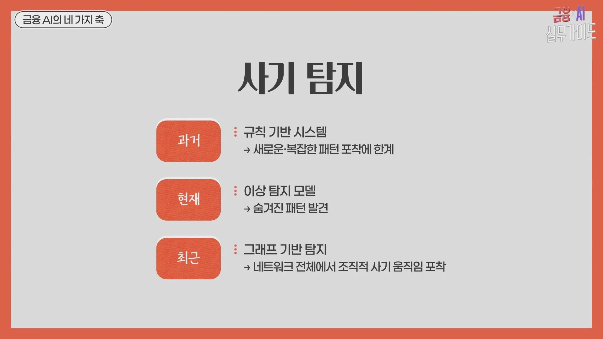 사기 탐지의 진화: 규칙 기반에서 그래프 기반으로