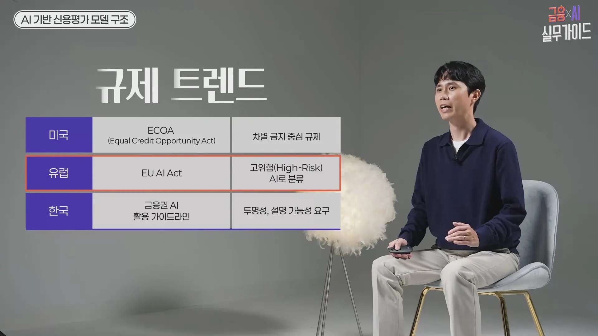 미국·유럽·한국의 금융 AI 규제 트렌드