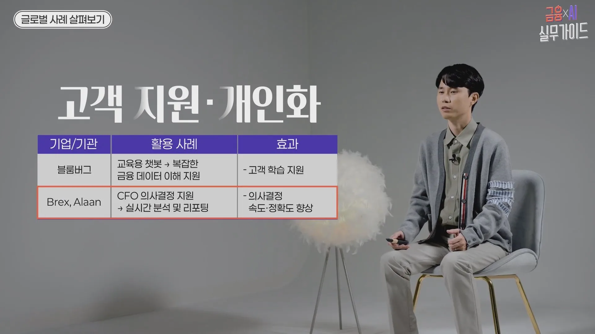 생성형 AI 글로벌 사례: 고객 지원·개인화
