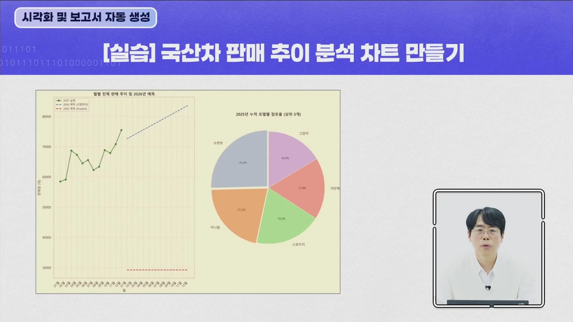 실습: 국산차 판매 추이 분석 차트
