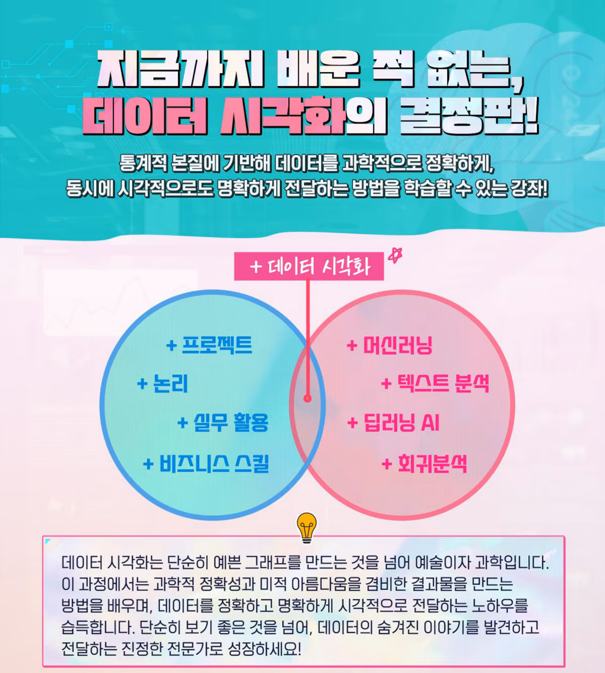 지금까지 배운 적 없는 데이터 시각화의 결정판 — 통계적 본질에 기반해 데이터를 과학적으로 정확하게, 시각적으로 명확하게 전달하는 방법