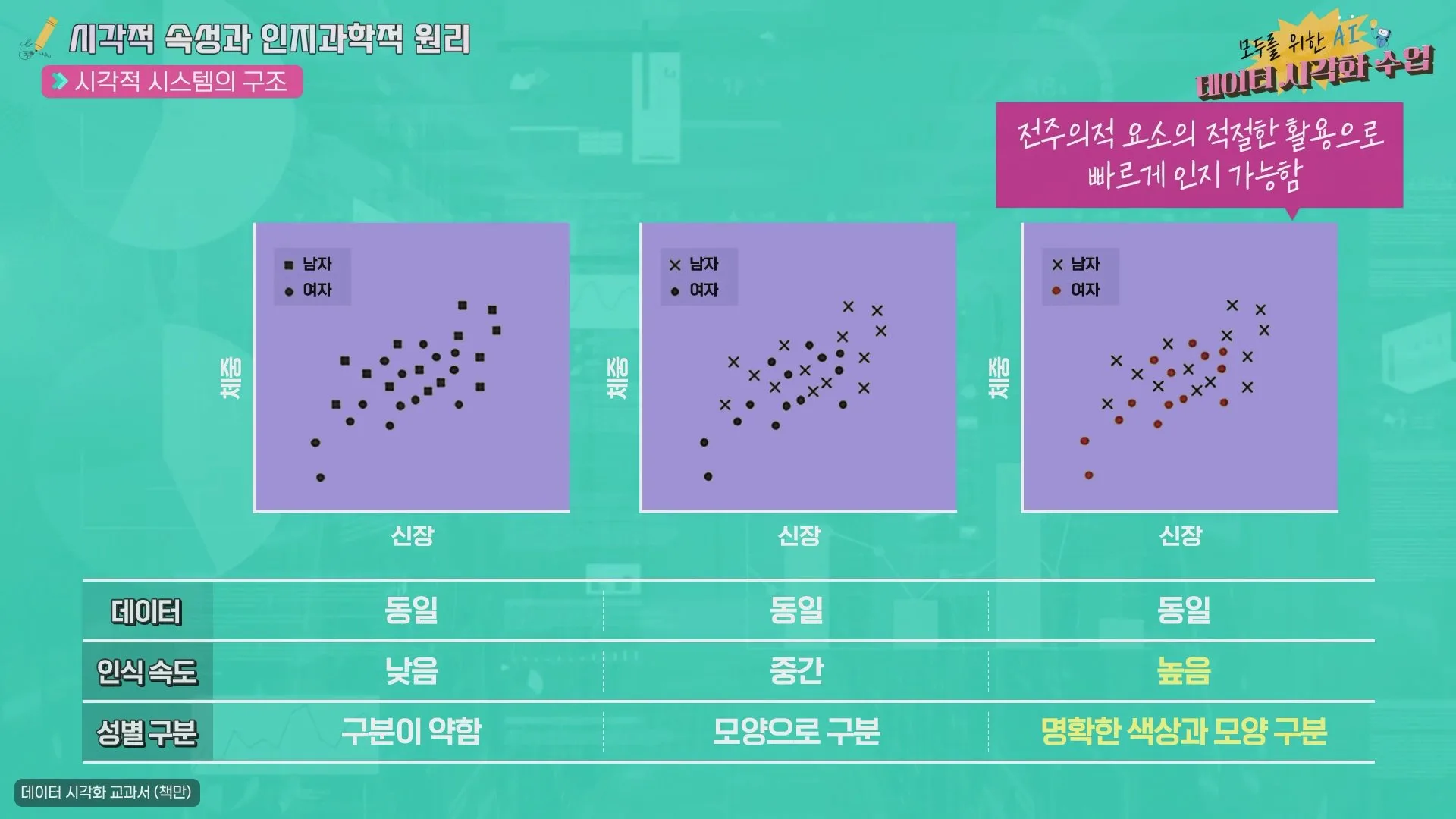 색상·모양 구분에 따라 달라지는 인지 속도