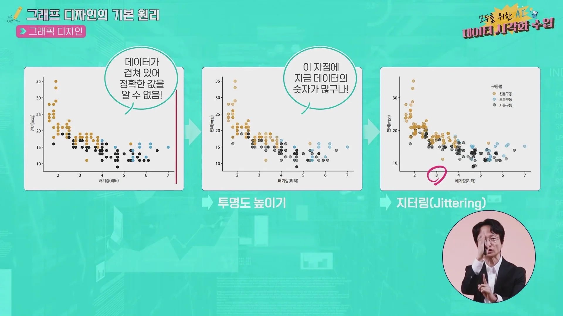 겹친 데이터 — 투명도 높이기와 지터링