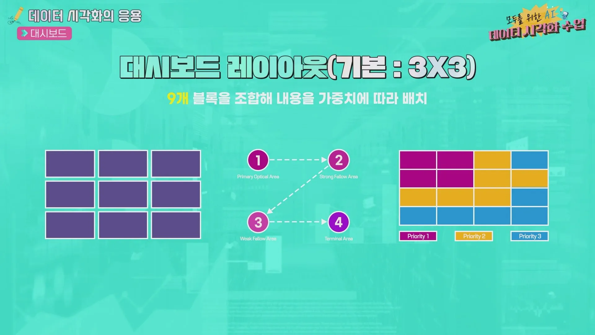 대시보드 레이아웃 기본 3x3 배치