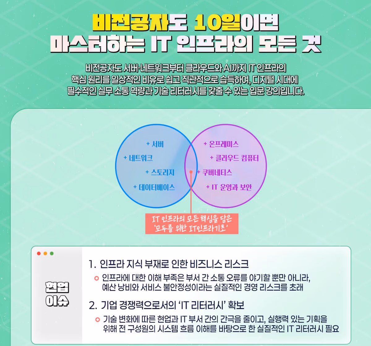 비전공자도 10일이면 마스터하는 IT 인프라의 모든 것 — 서버·네트워크부터 클라우드와 AI까지 일상적인 비유로 쉽게. 현업 이슈: 인프라 지식 부재로 인한 비즈니스 리스크, 기업 경쟁력으로서의 IT 리터러시