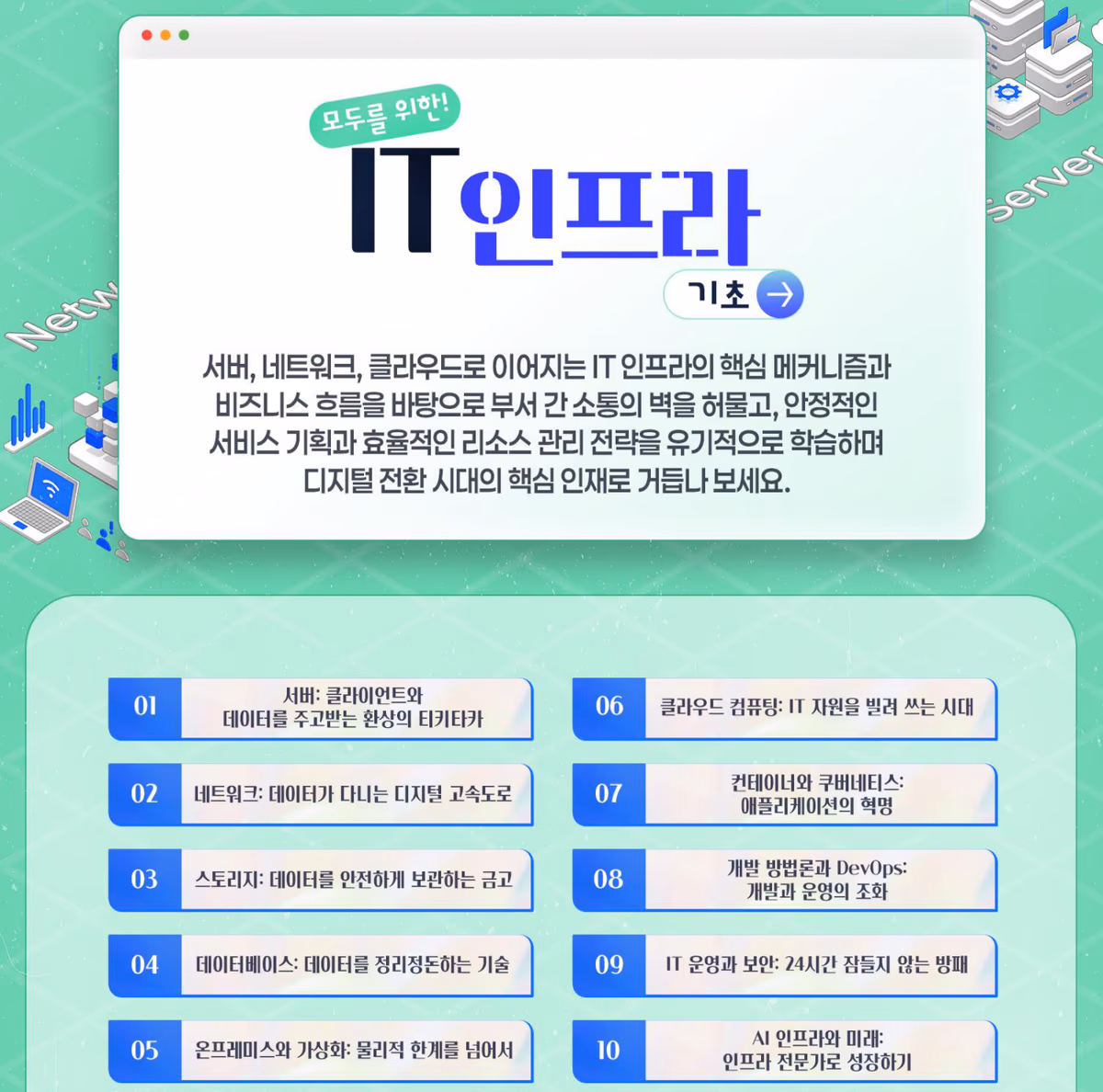 커리큘럼 10차시: 서버, 네트워크, 스토리지, 데이터베이스, 온프레미스와 가상화, 클라우드 컴퓨팅, 컨테이너와 쿠버네티스, 개발 방법론과 DevOps, IT 운영과 보안, AI 인프라와 미래