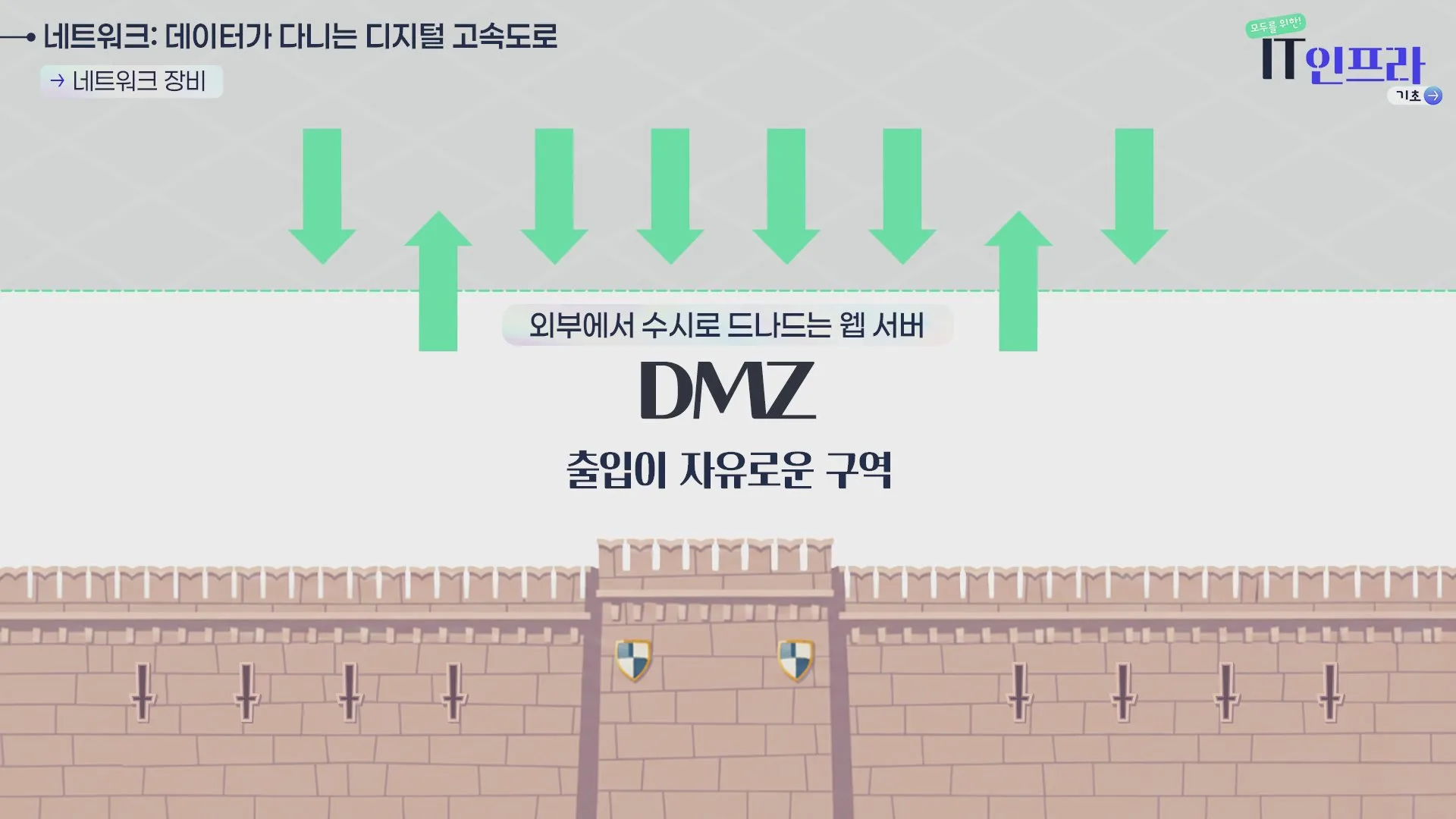 DMZ — 외부에서 드나드는 웹 서버 구역